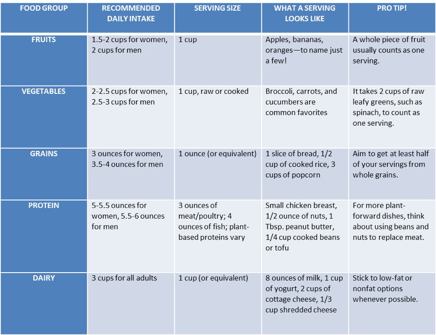 Portion Control Tips for Weight Loss From a Registered Dietitian